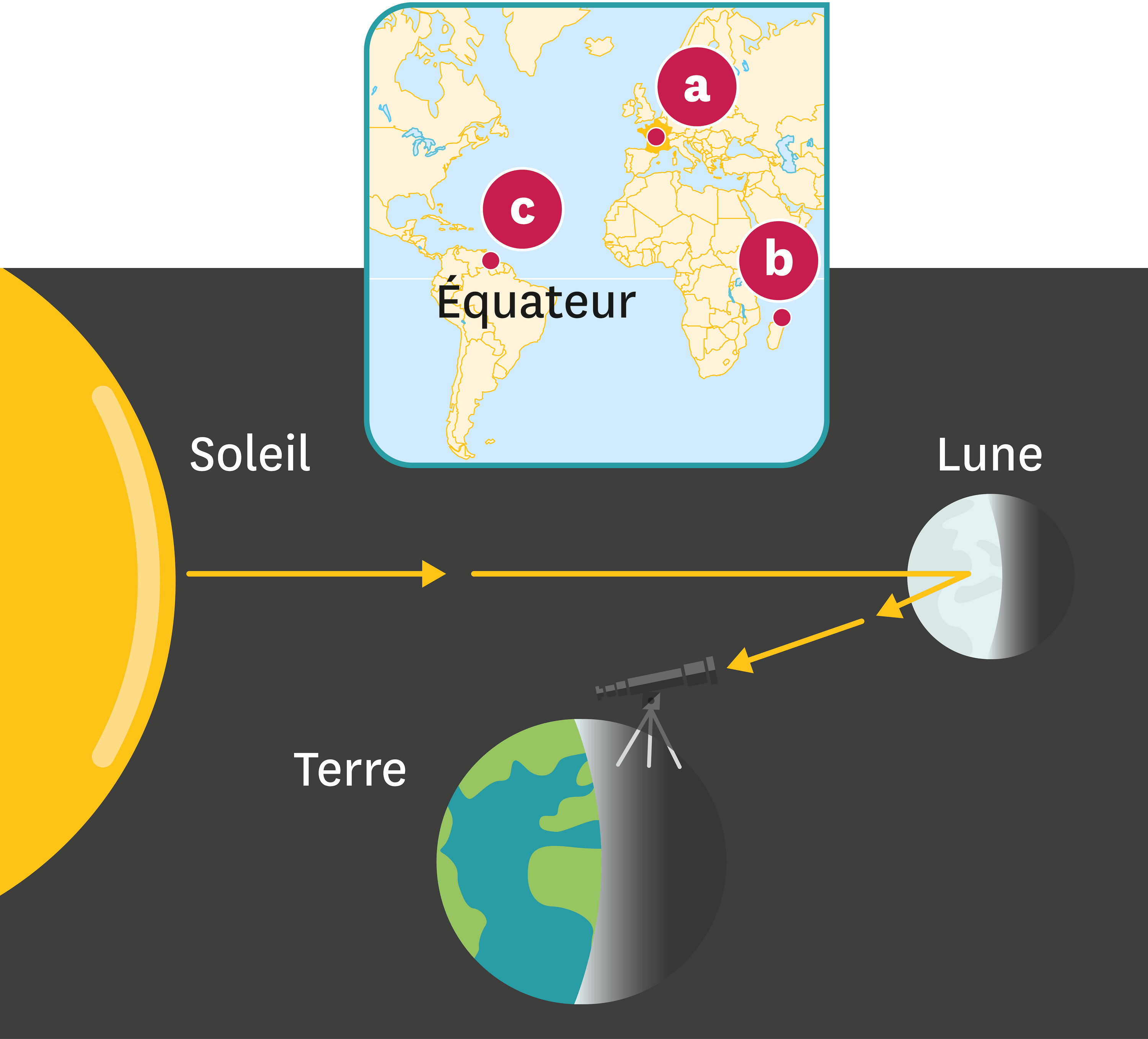 S'entrainer | Lelivrescolaire.fr