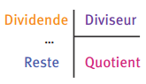 Division entière (ou euclidienne)