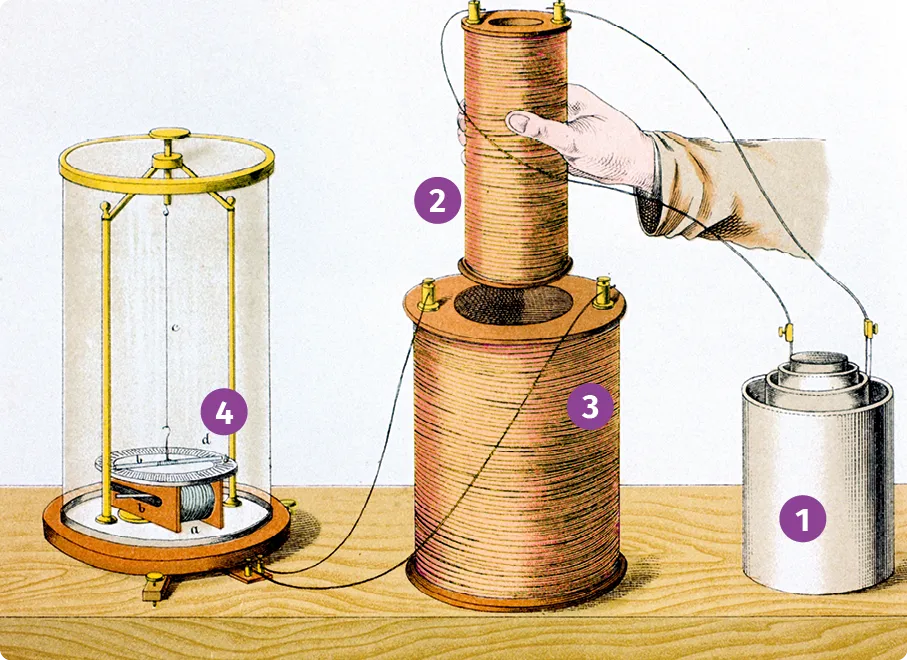 Schématisation de l'expérience historique de Faraday sur l'induction électromagnétique en 183