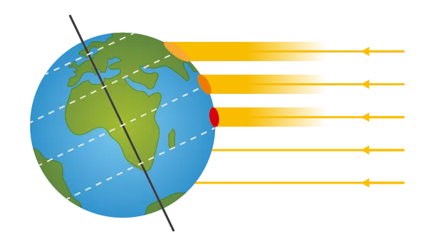 Schéma de l'ensoleillement de la terre