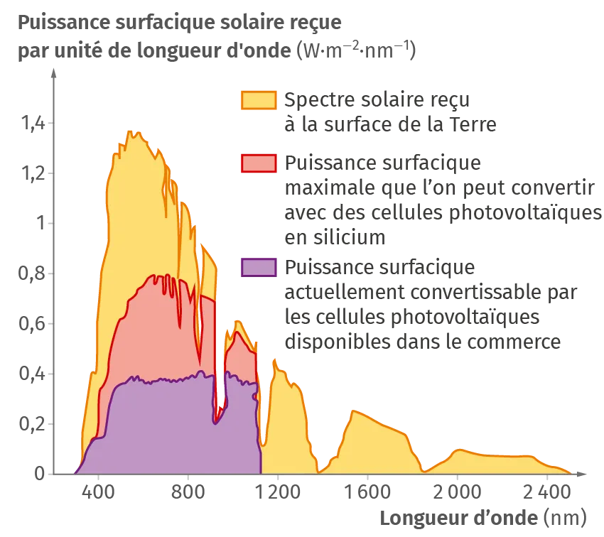 Schéma bilan du Ch. 4