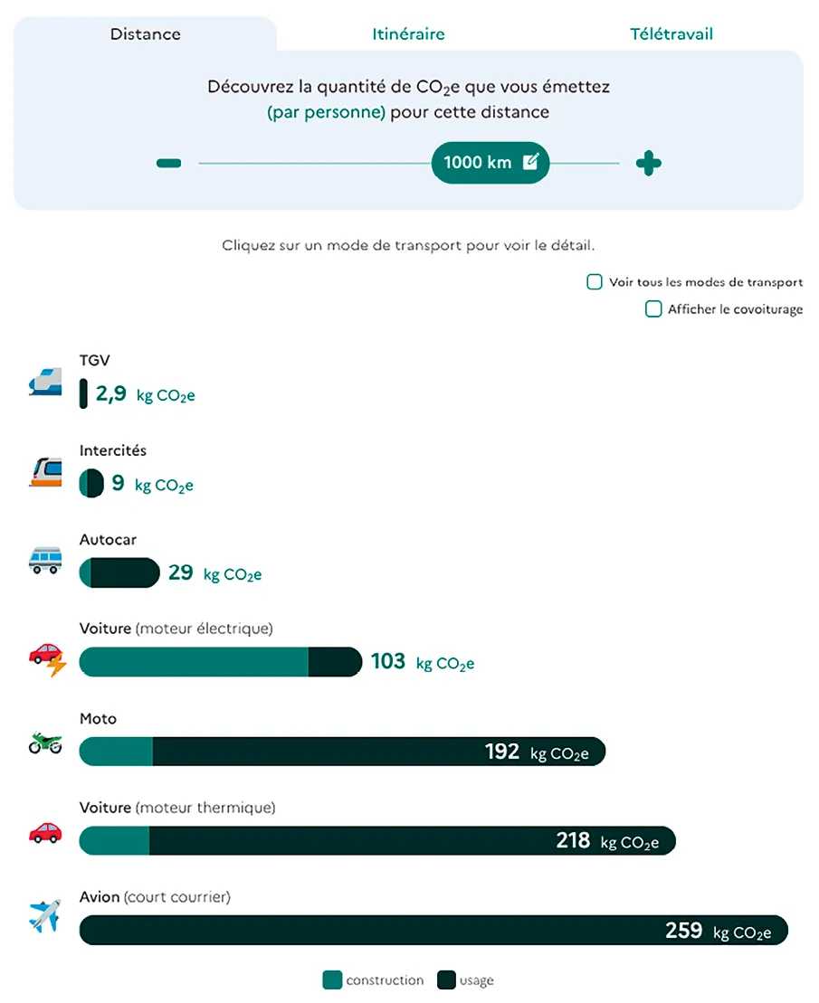 Empreinte carbone des trajets