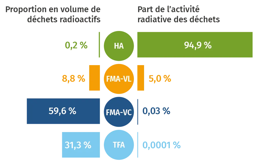 Émissions globales de dioxyde de carbone en France et en Allemagne