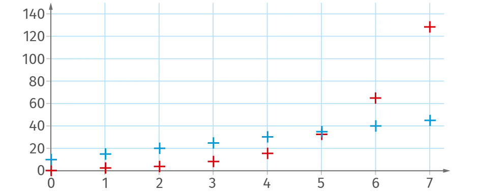 Suite géométrique