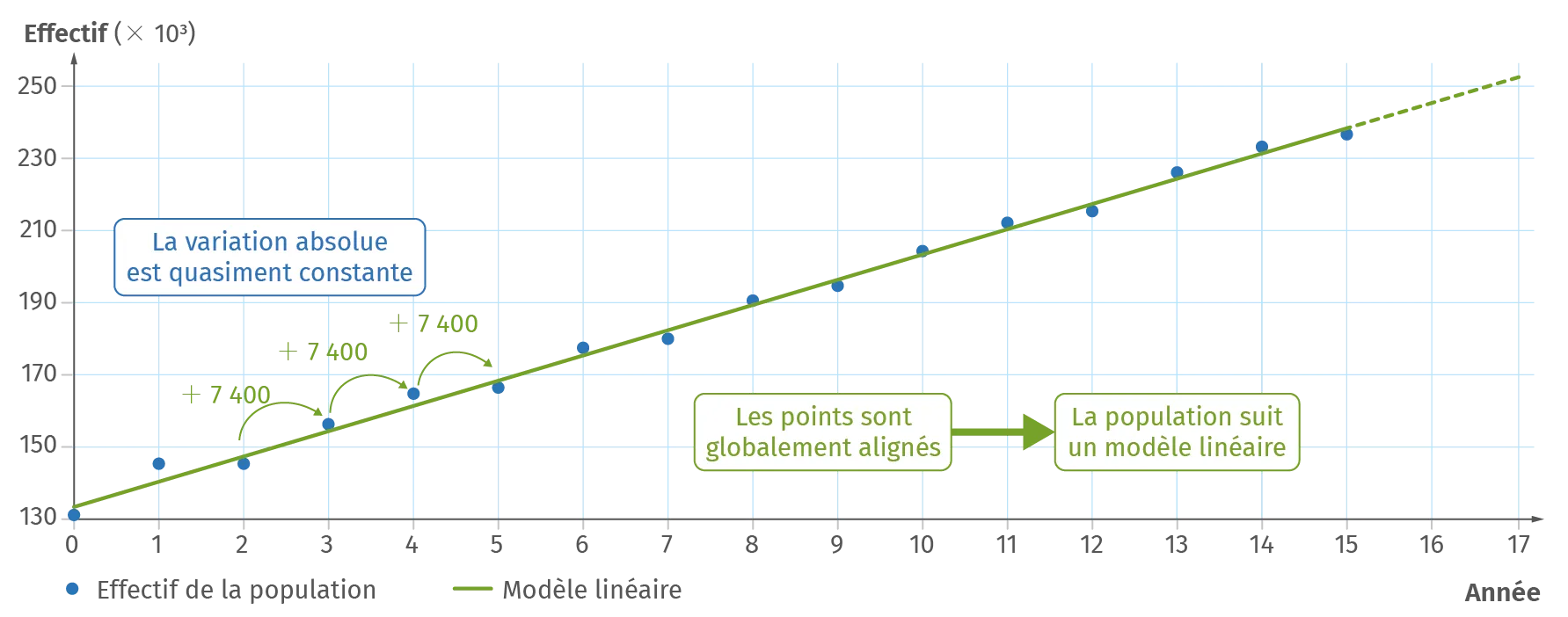 Schéma bilan du Ch. 10