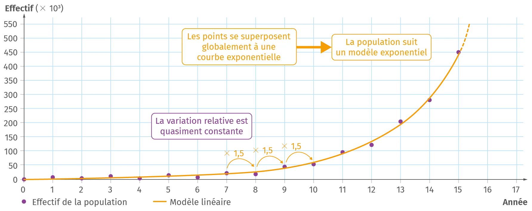 Schéma bilan du Ch. 10