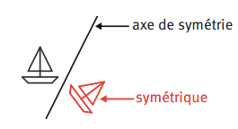 Symétrique et axe de symétrie