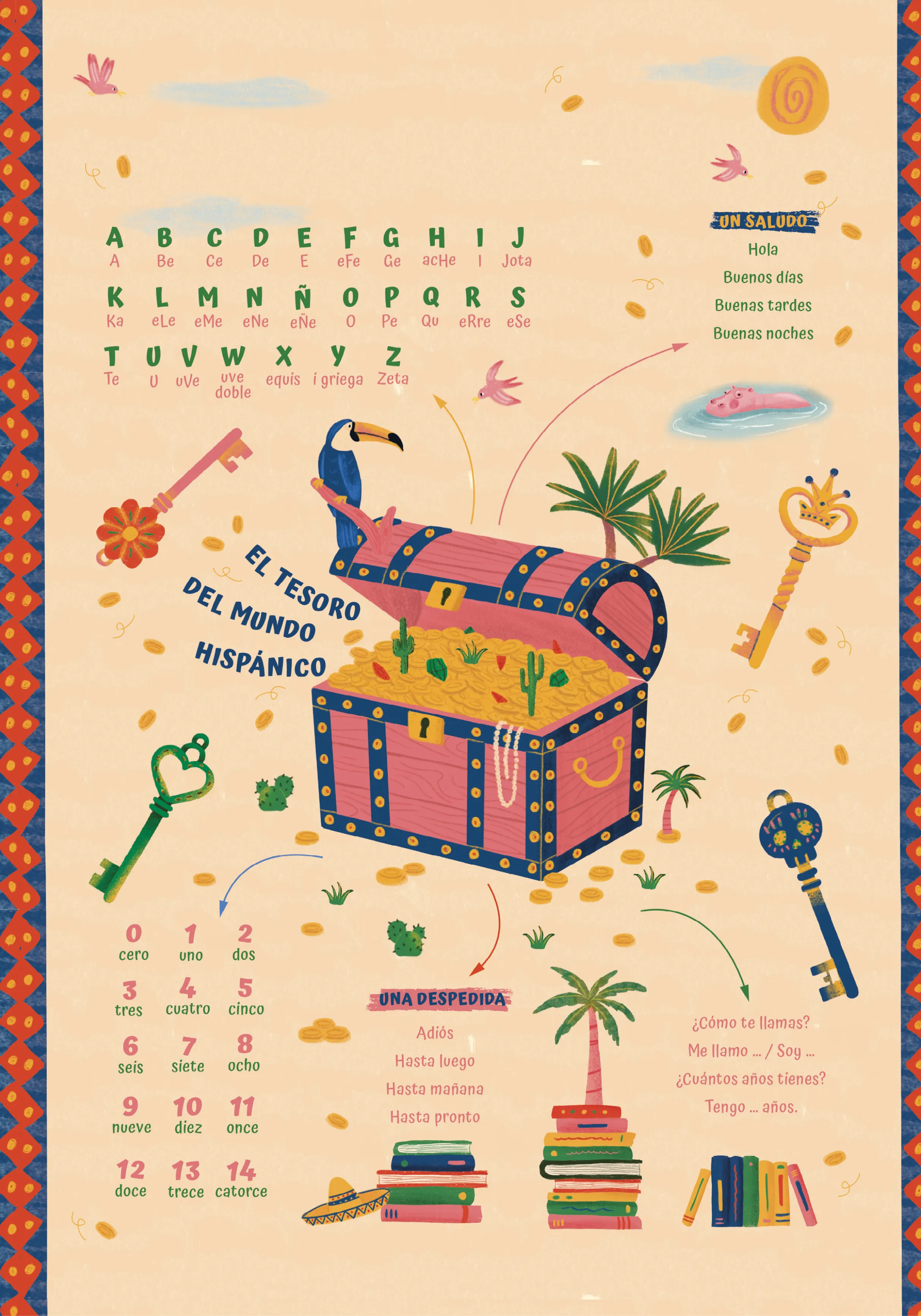 Carte mentale synthèse