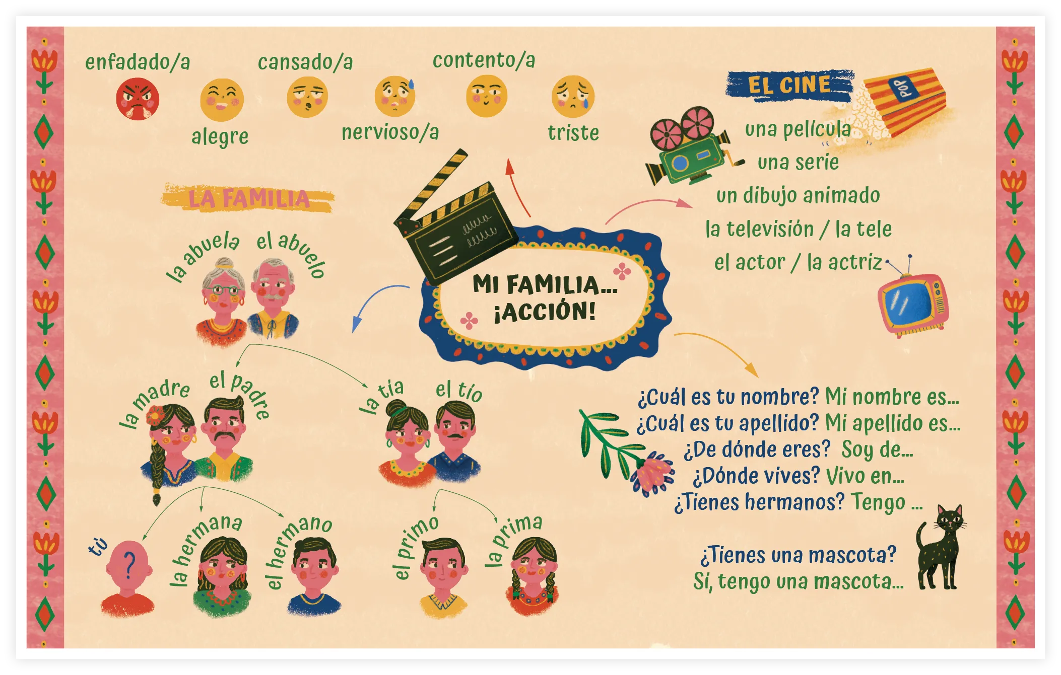 Carte mentale faisant la sinthèse de l'unité