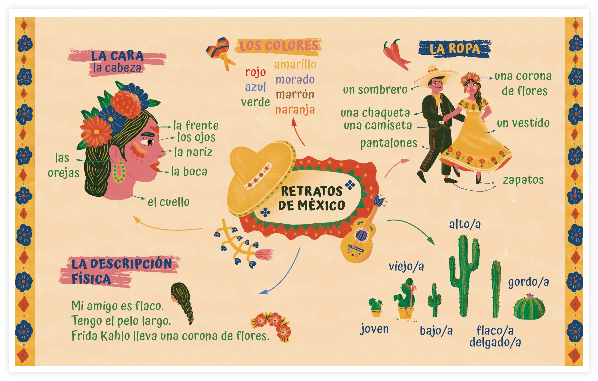 Carte mentale faisant la sinthèse de l'unité