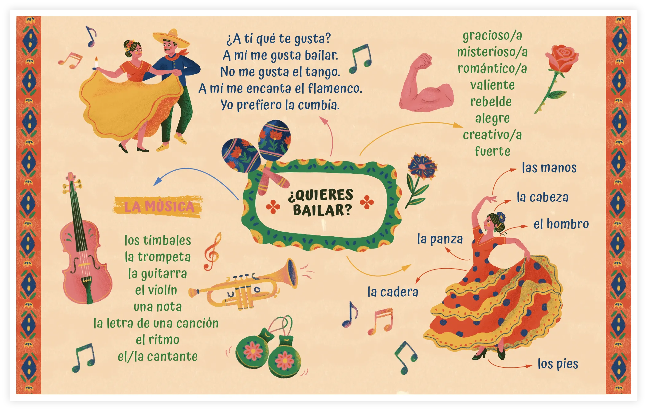 Carte mentale synthèse de la séquence