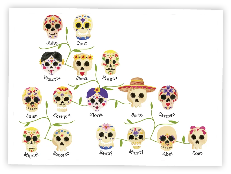 Arbre généalogique de la familia rivera