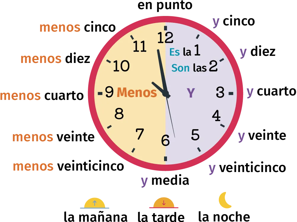 horloge avec les heures
