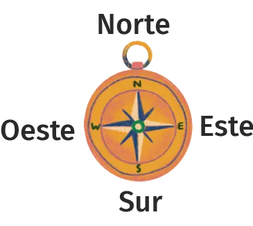 Vocabulaire des orientations