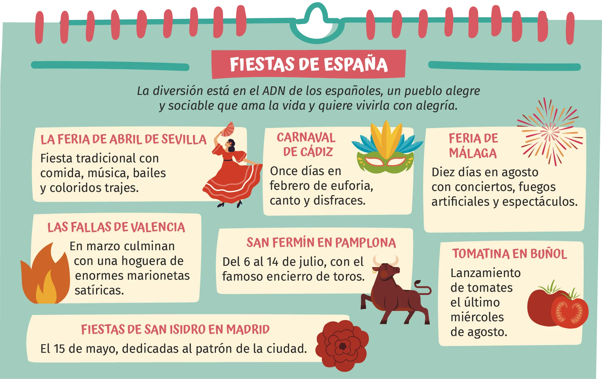 Infografía titulada Fiestas de España que presenta siete festividades tradicionales: la Feria de Abril de Sevilla, el Carnaval de Cádiz, la Feria de Málaga, las Fallas de Valencia, San Fermín en Pamplona, la Tomatina en Buñol y las Fiestas de San Isidro en Madrid.