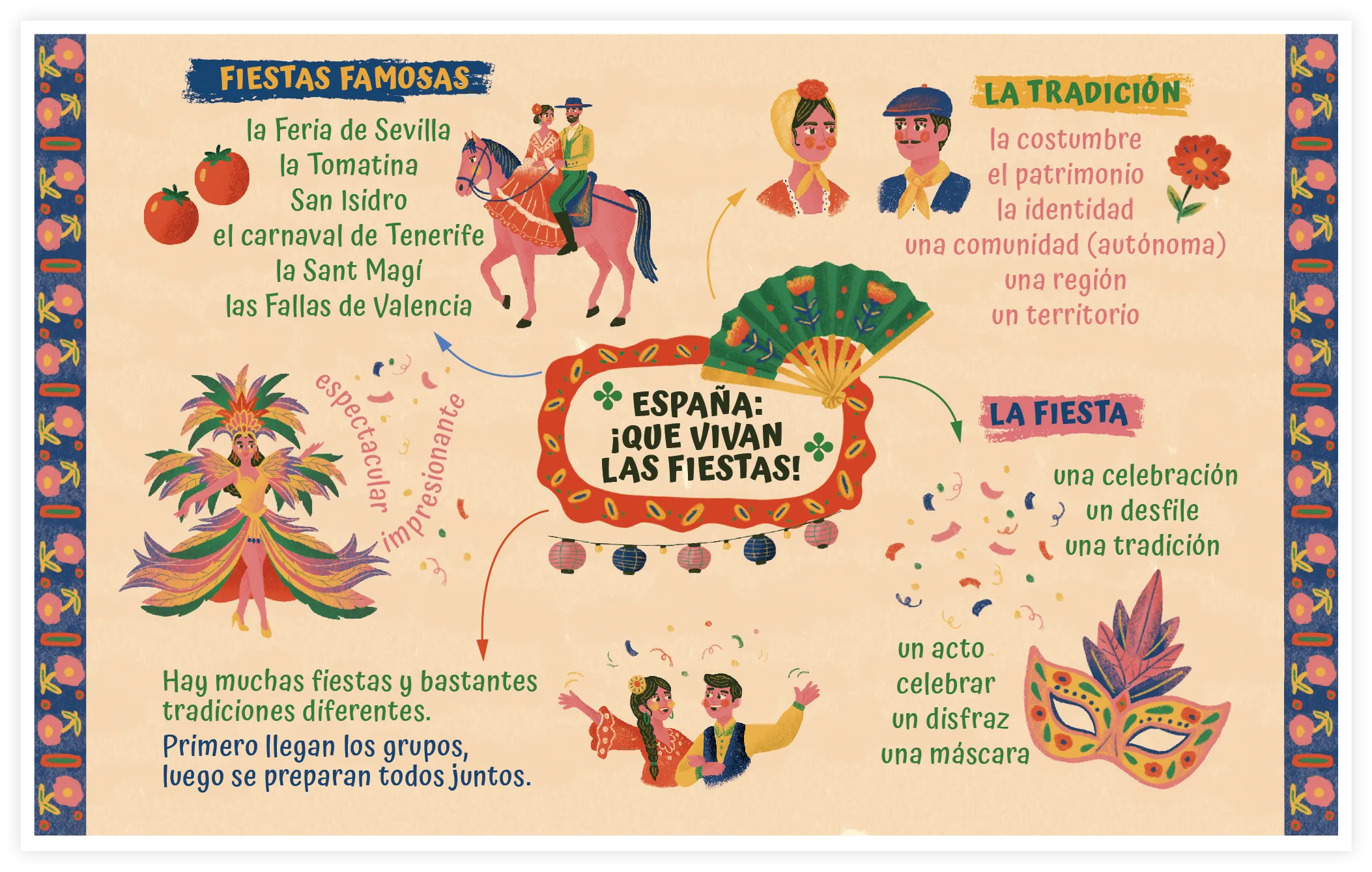 Infographie synthèse sur les fêtes