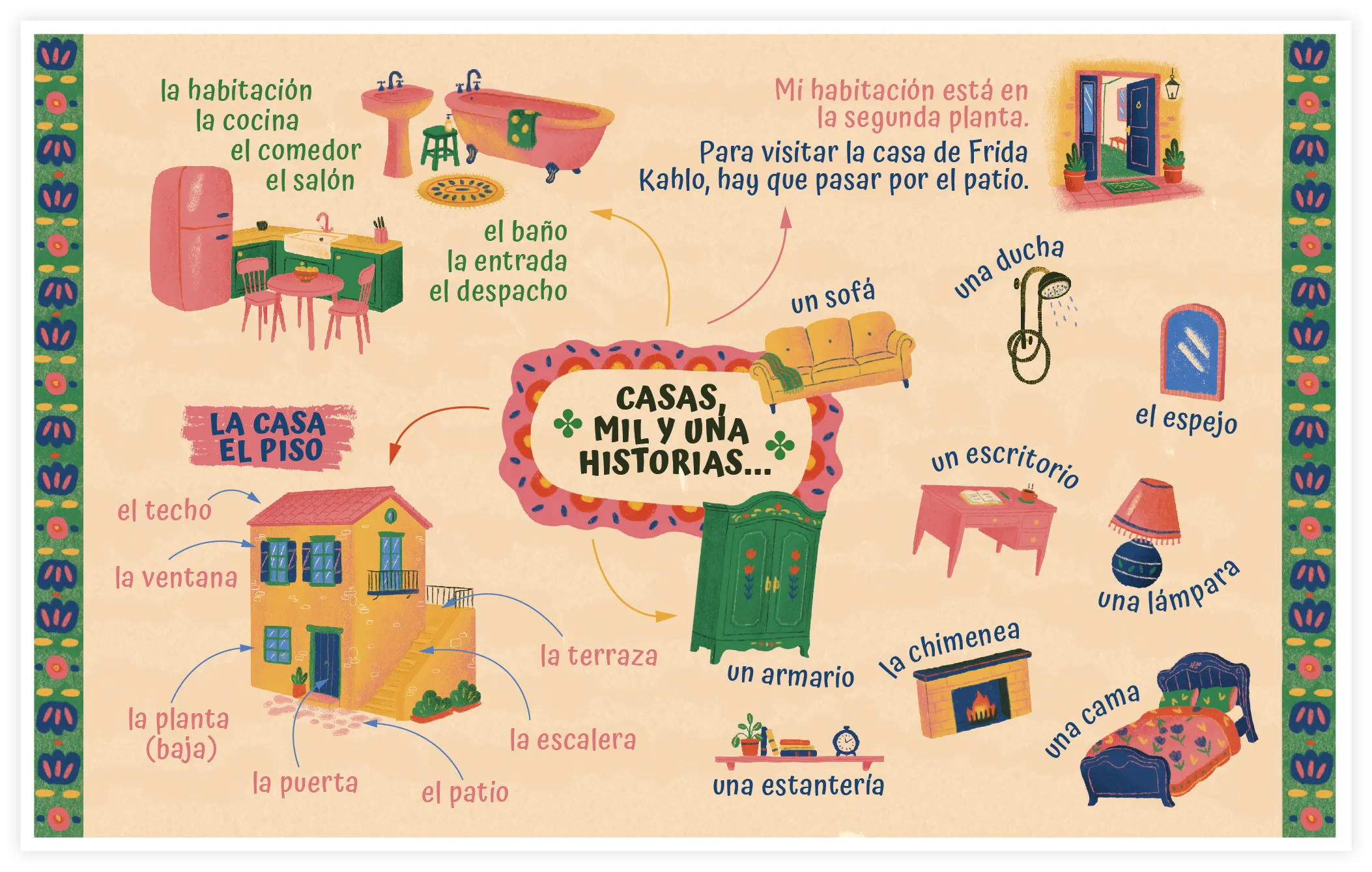Infographie synthèse sur la maison