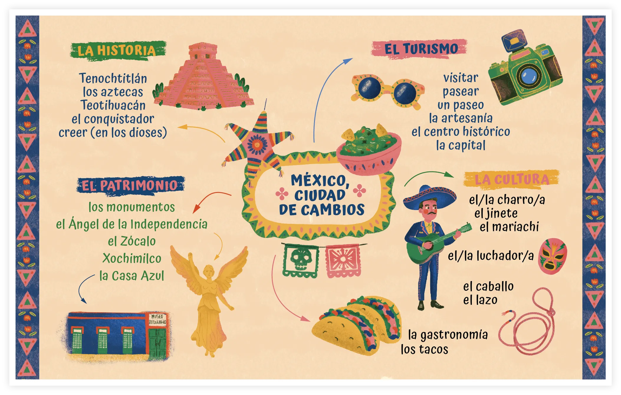 Infographie synthèse