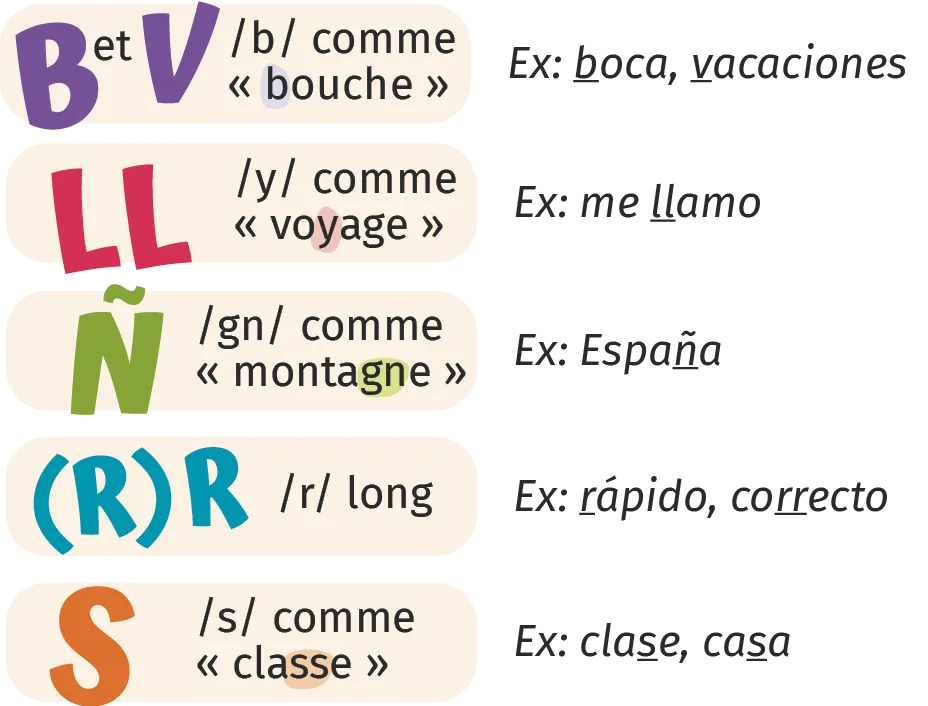 Inforgraphie prononciation