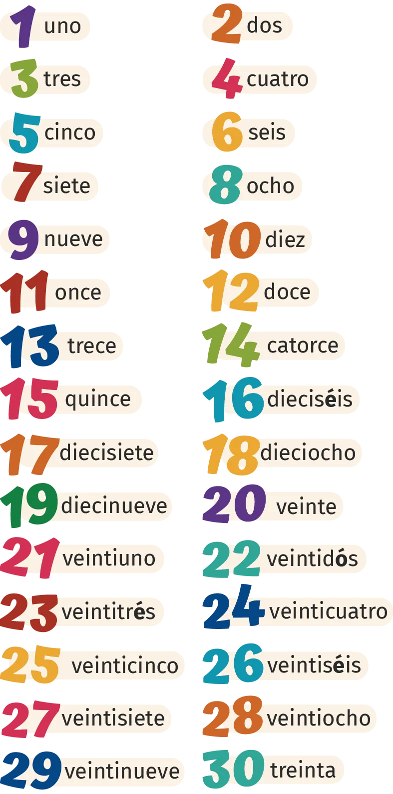 chiffres