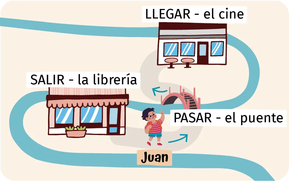 Recorrido de Juan