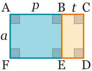 figure ex.86