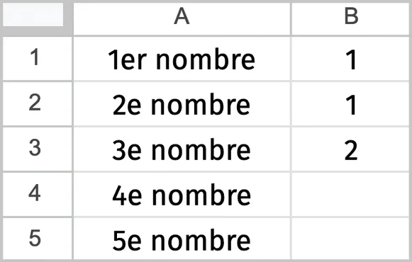tableur ex 118