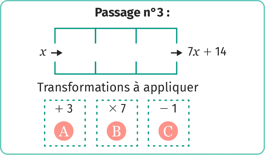 défi 3