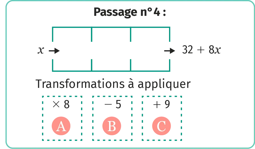 défi 4