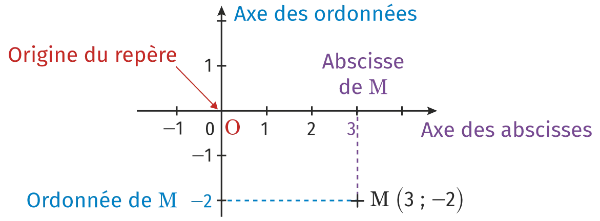 inf7