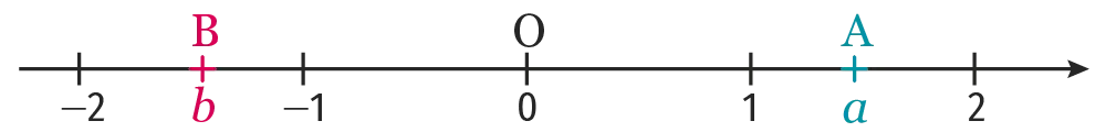 inf3
