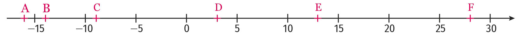 inf4
