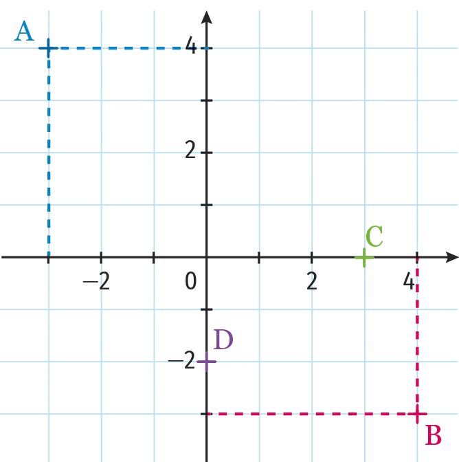 inf8
