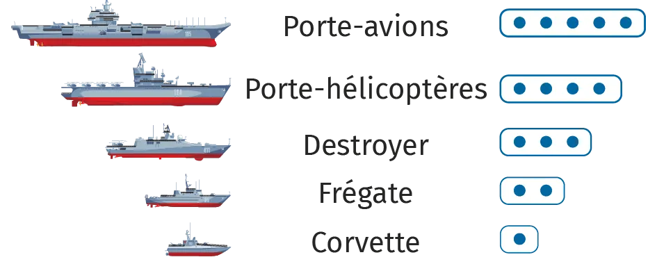 matériel