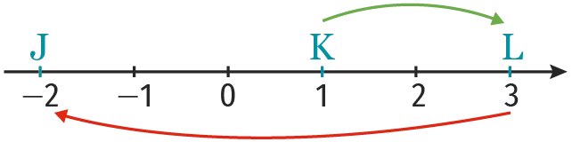 q10