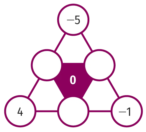 défi 1