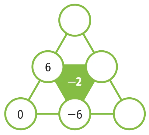 défi 2