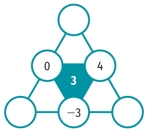 défi 3