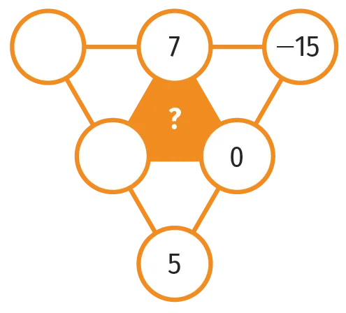 défi 4