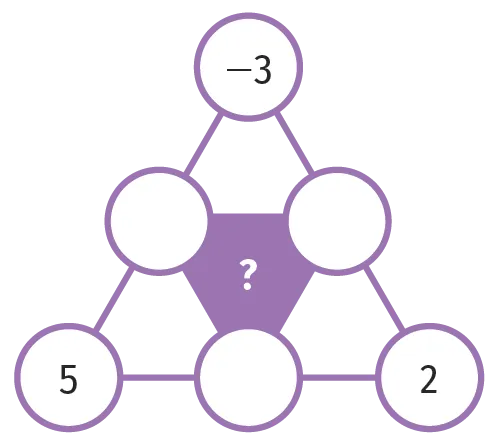 défi 5