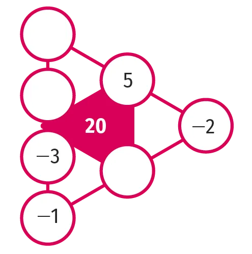 défi 6