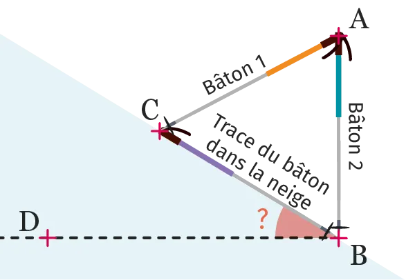 les maths à quoi ça sert
