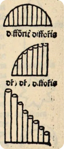 Détail d'une page de Tractatus de latitudinibus formarum par Blaise de Parme