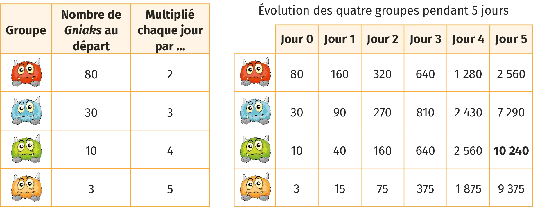 exemples