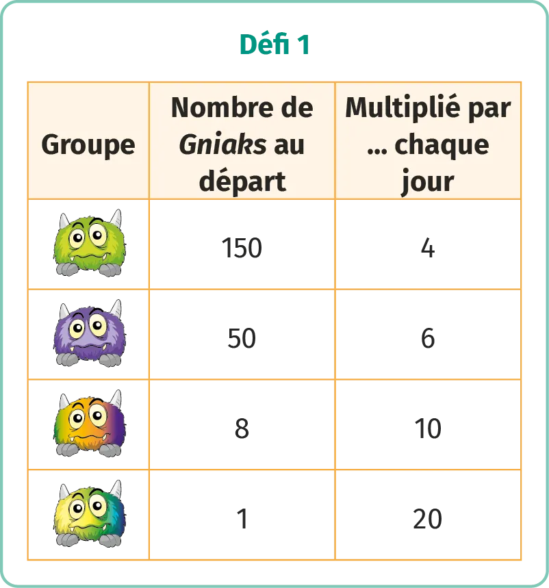 défi 1
