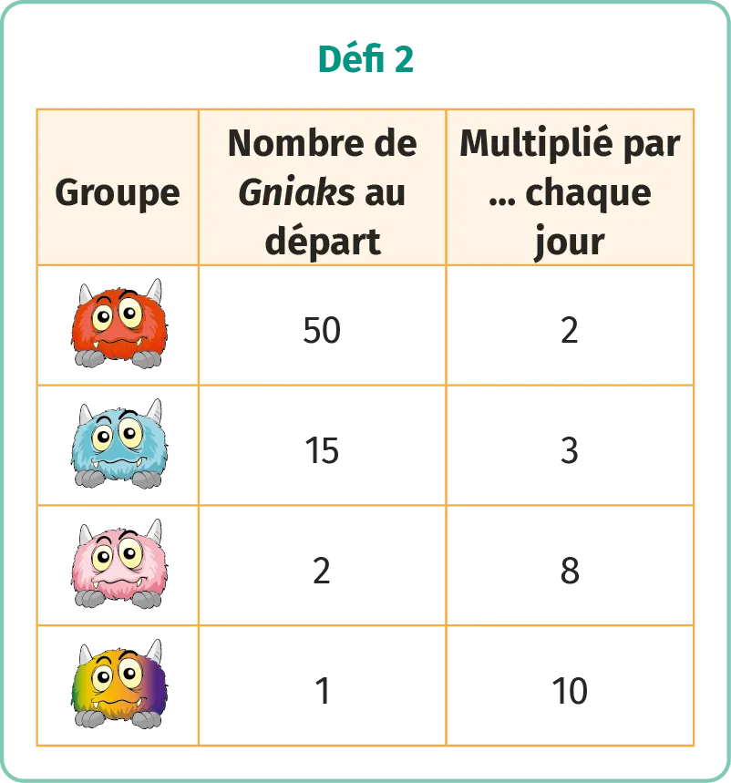 défi 2