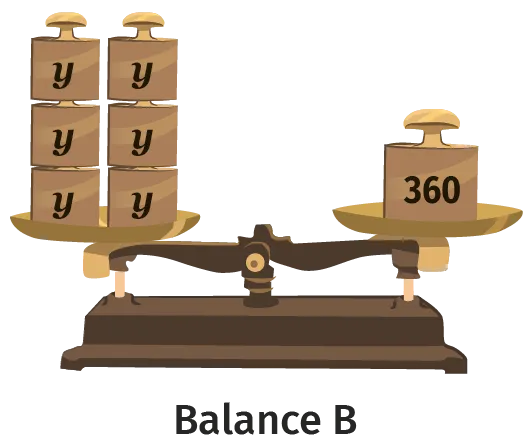 balance b
