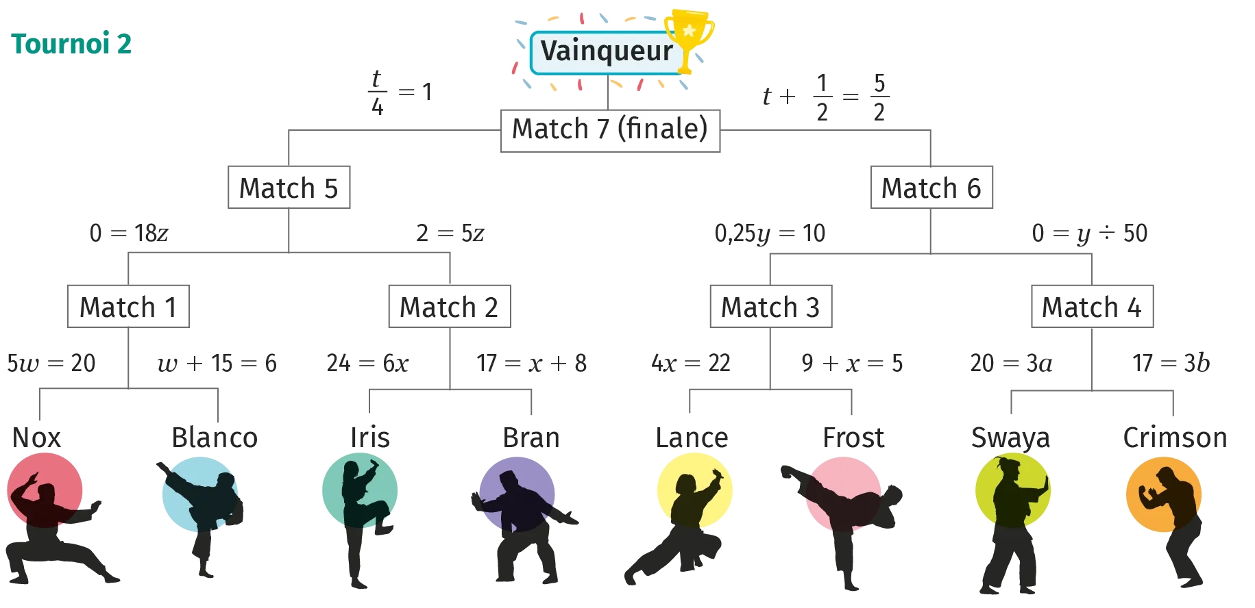 défi 2