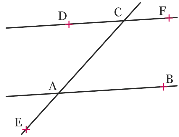 act.2