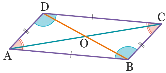 fig2
